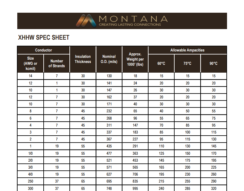 What Is A Spec Sheet : 1N4007/54 datasheet - Specifications: Diode Type: Standard ... - A cover sheet top image left, spec sheet top image right and grading sheet above image right.